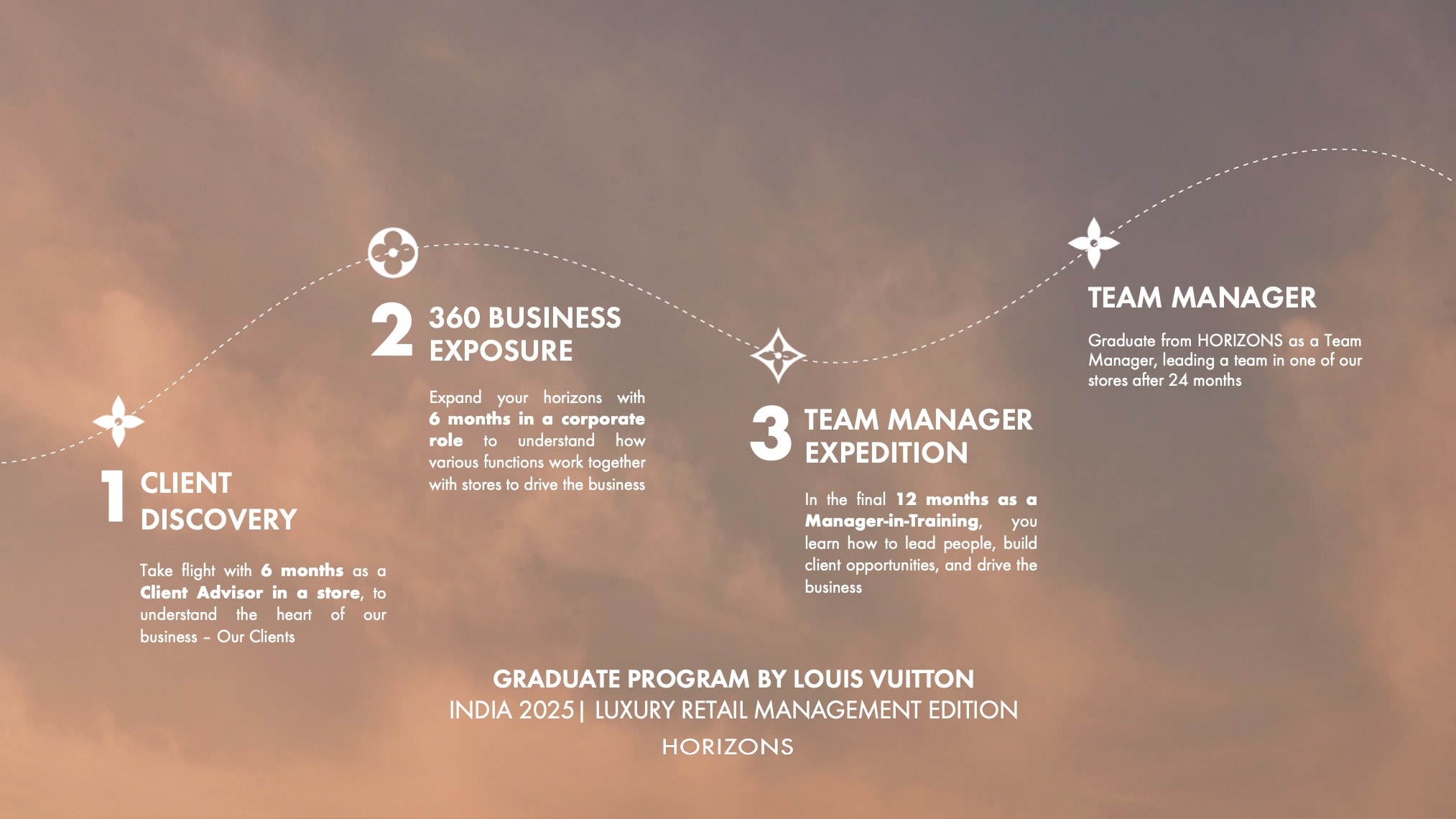 key_milestones_horizons_india